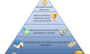 4 éléments magiques pour faire signer un prospect à coup sûr : la pyramide de Maslow
